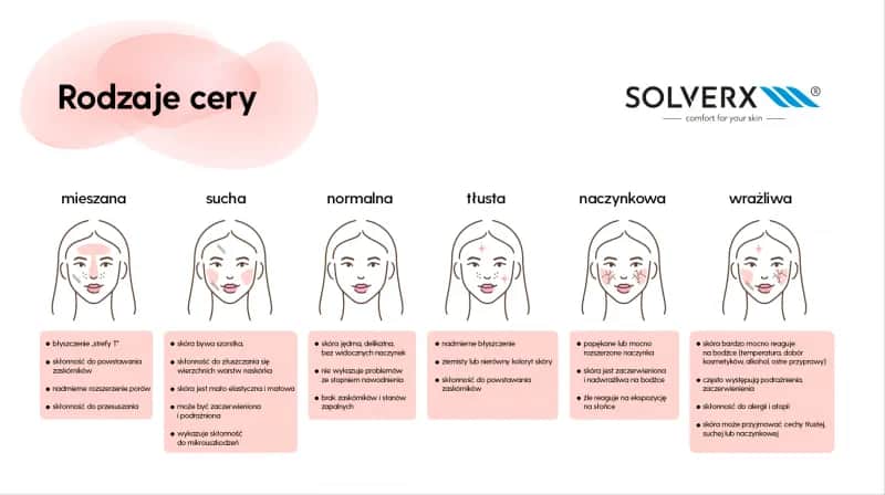 Jak rozpoznać typ cery? Przewodnik po cerze normalnej, suchej, tłustej i mieszanej