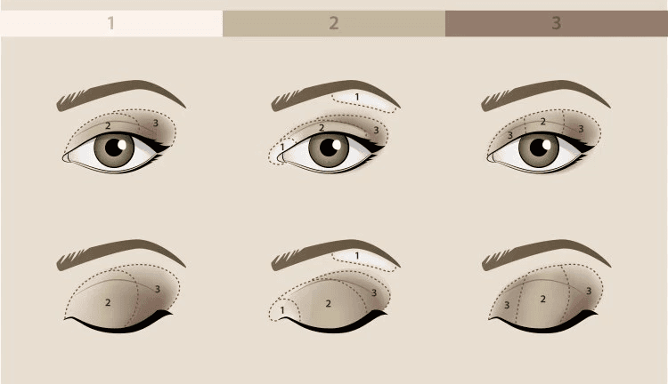 Jak zrobić makijaż krok po kroku? Poradnik dla początkujących